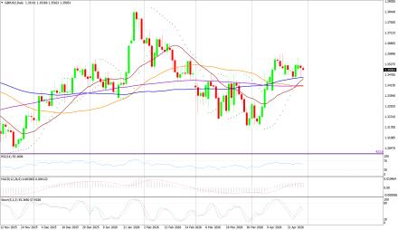BoForex