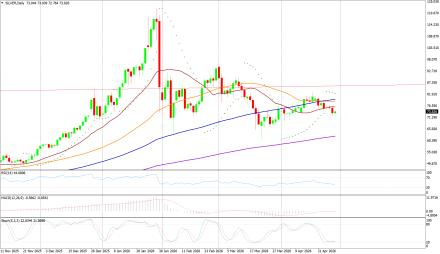 BoForex