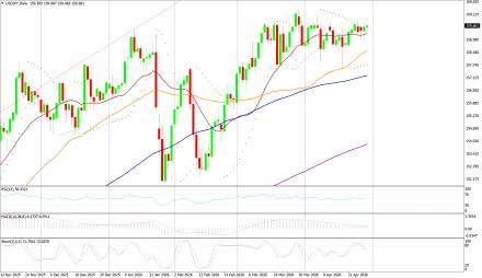 BoForex