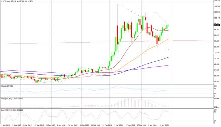 BoForex