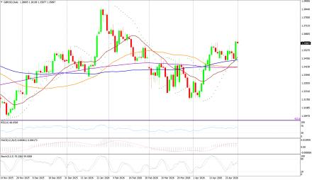 BoForex