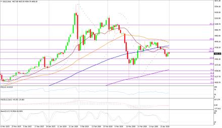 BoForex