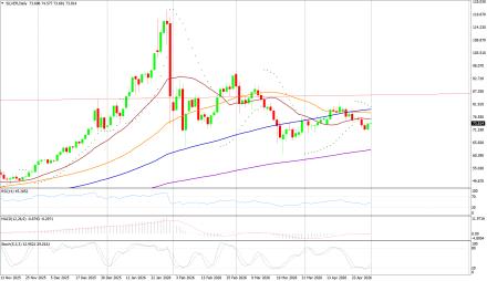 BoForex