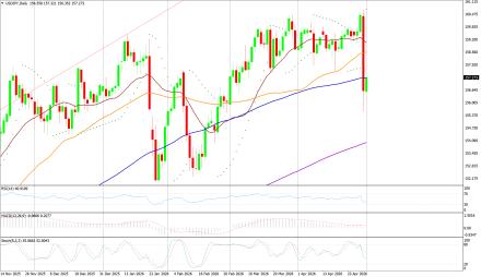 BoForex