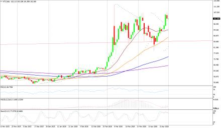 BoForex