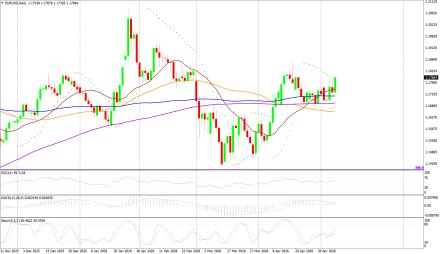 BoForex