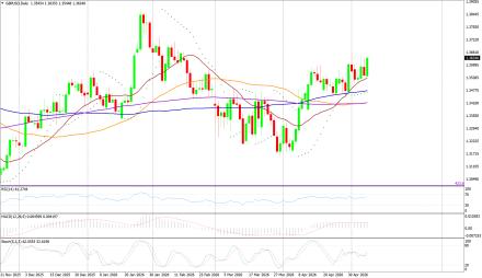 BoForex