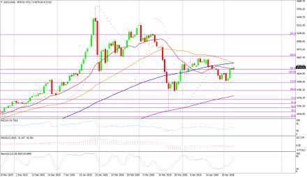 BoForex