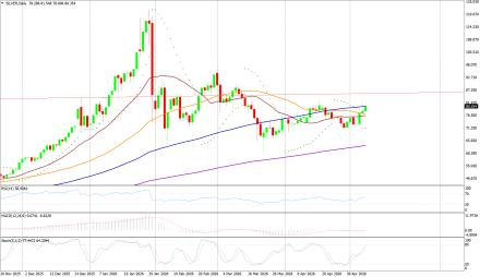 BoForex