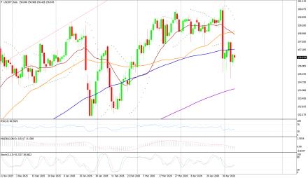 BoForex