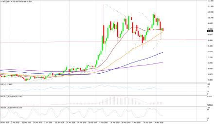 BoForex