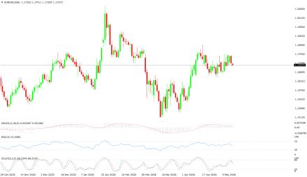 BoForex