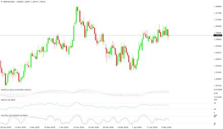 BoForex