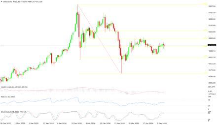 BoForex
