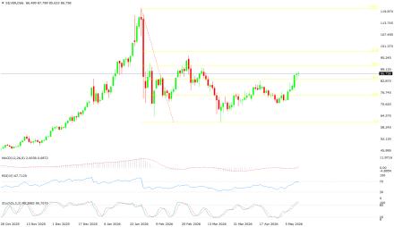 BoForex