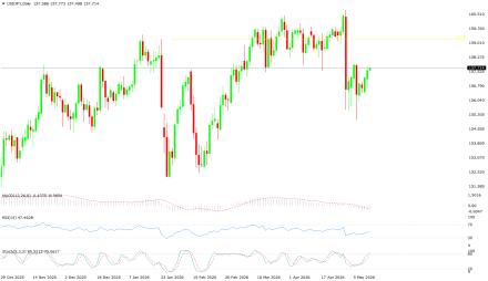 BoForex