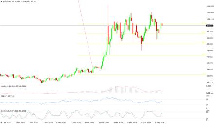 BoForex