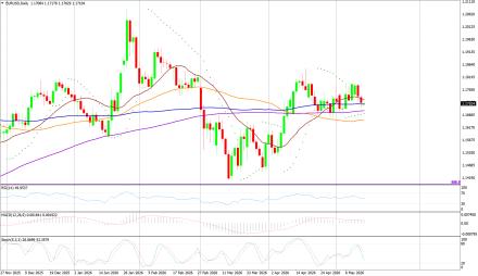 BoForex