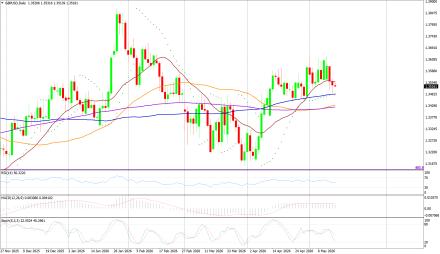 BoForex