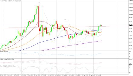 BoForex
