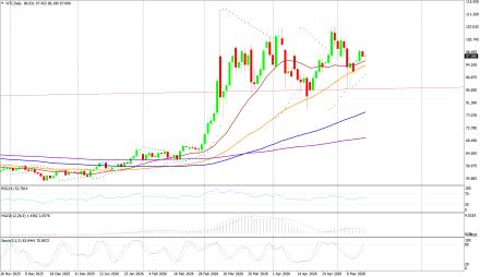 BoForex