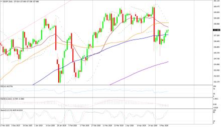 BoForex