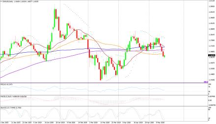 BoForex