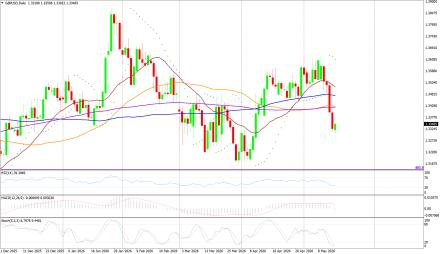 BoForex