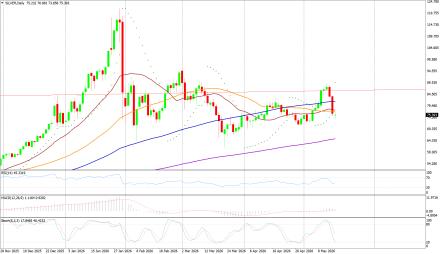 BoForex
