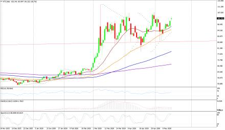 BoForex