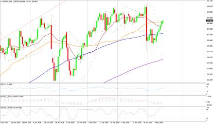 BoForex