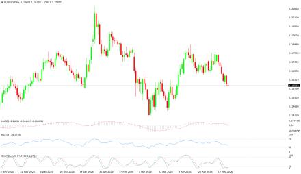 BoForex