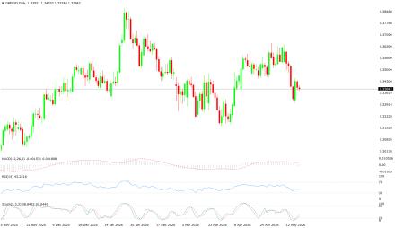 BoForex