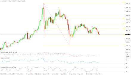 BoForex