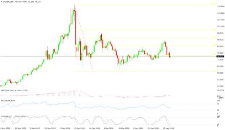 BoForex