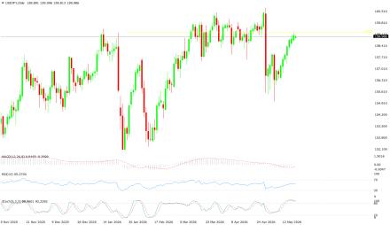 BoForex