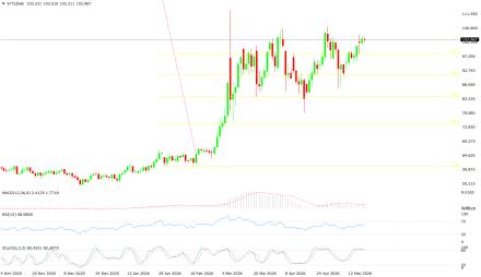 BoForex