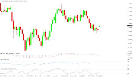 BoForex