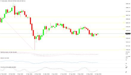 BoForex