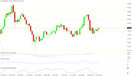 BoForex