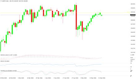BoForex