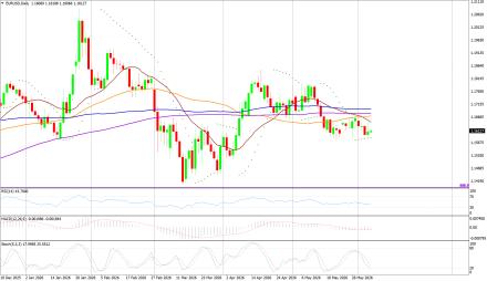 BoForex
