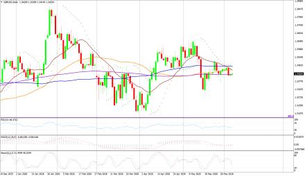 BoForex