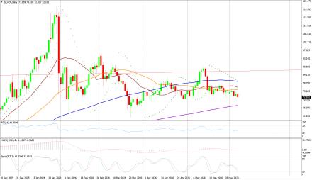 BoForex