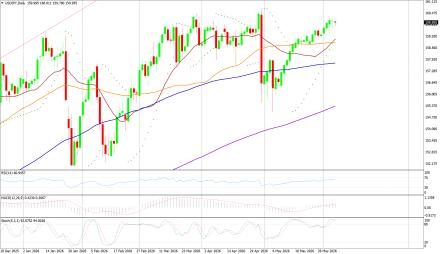 BoForex