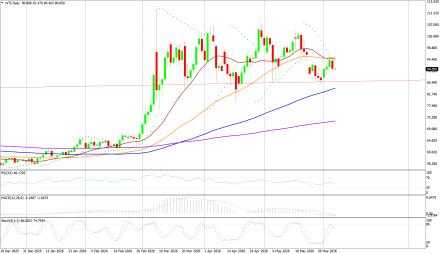 BoForex