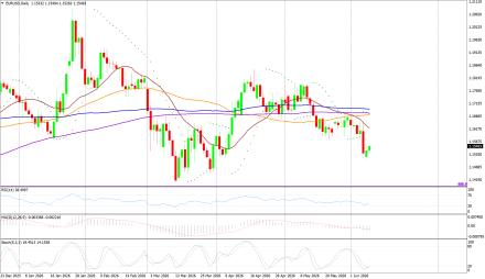 BoForex