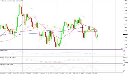 BoForex
