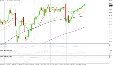 BoForex