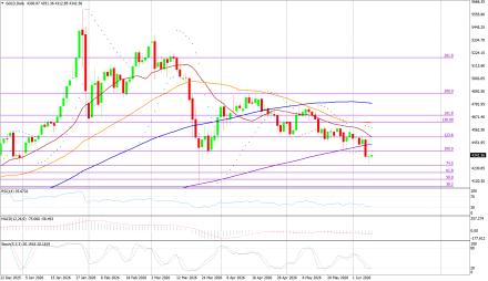 BoForex